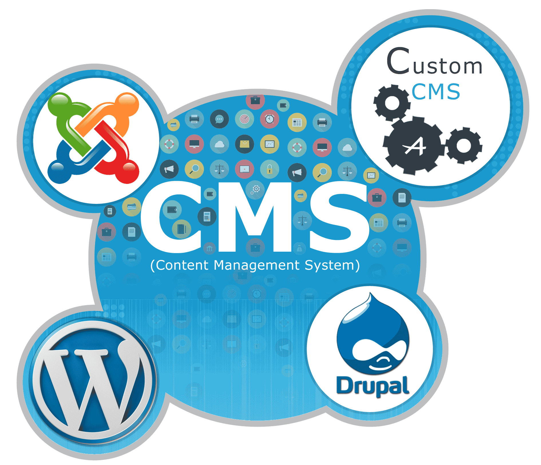 Content Management System